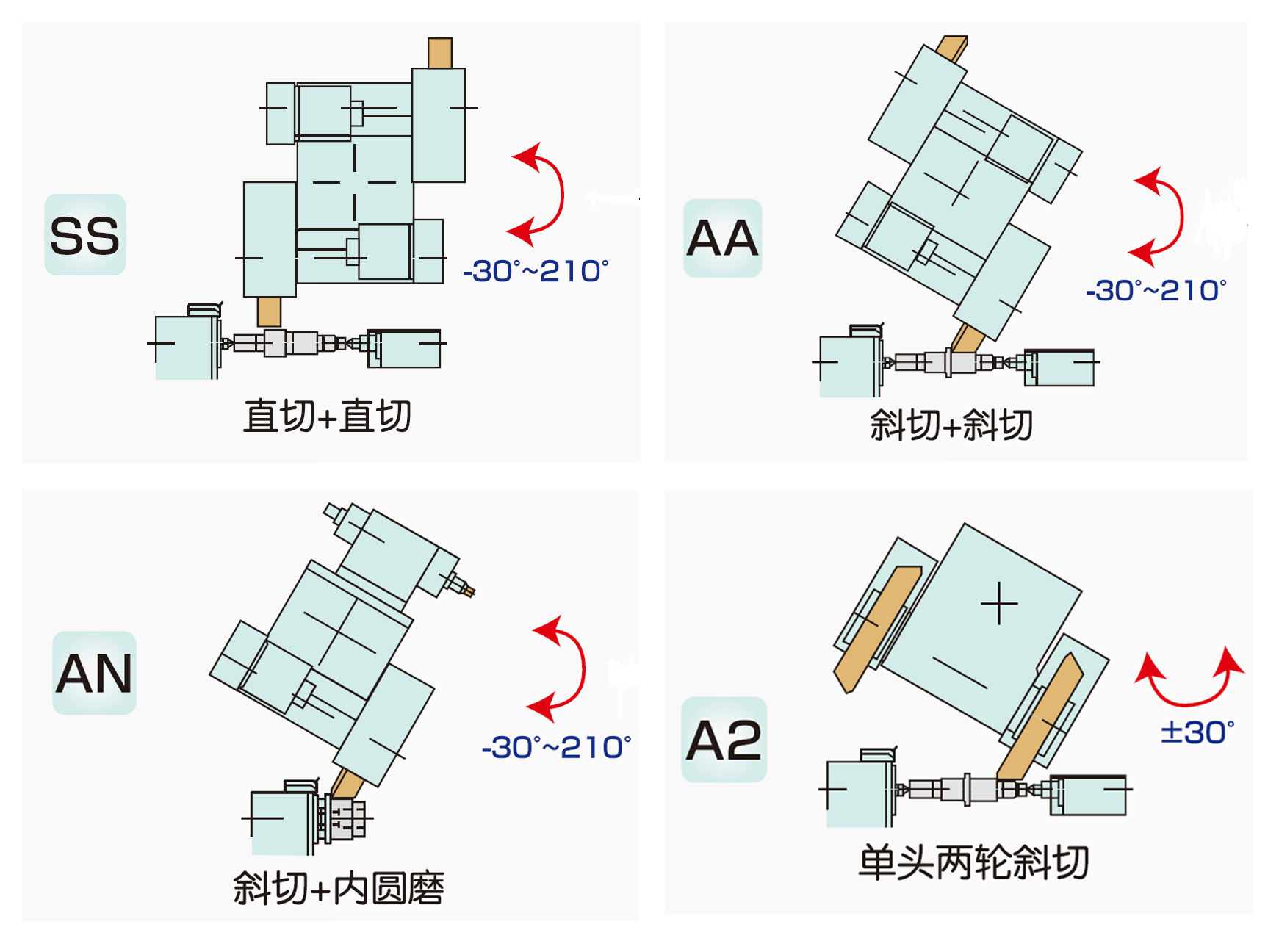 精密磨床 G300W-500SS/AA/AN/A2 (結(jié)構(gòu)圖)